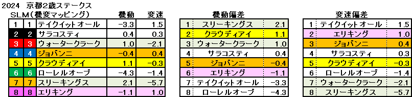 2024　京都２歳Ｓ　機変マップ　一覧　結果